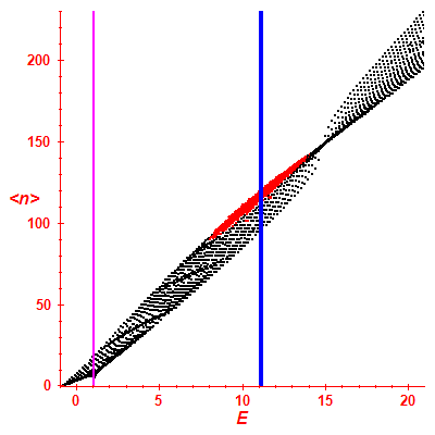 Peres lattice <N>